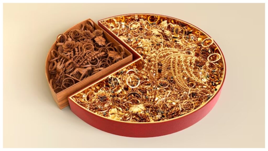 Gold Price In Big Cities Gold Price In Big Cities