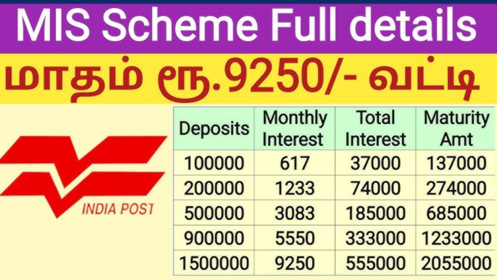 Untitled design 2024 10 18T075507.479 Post Office Monthly Income Scheme