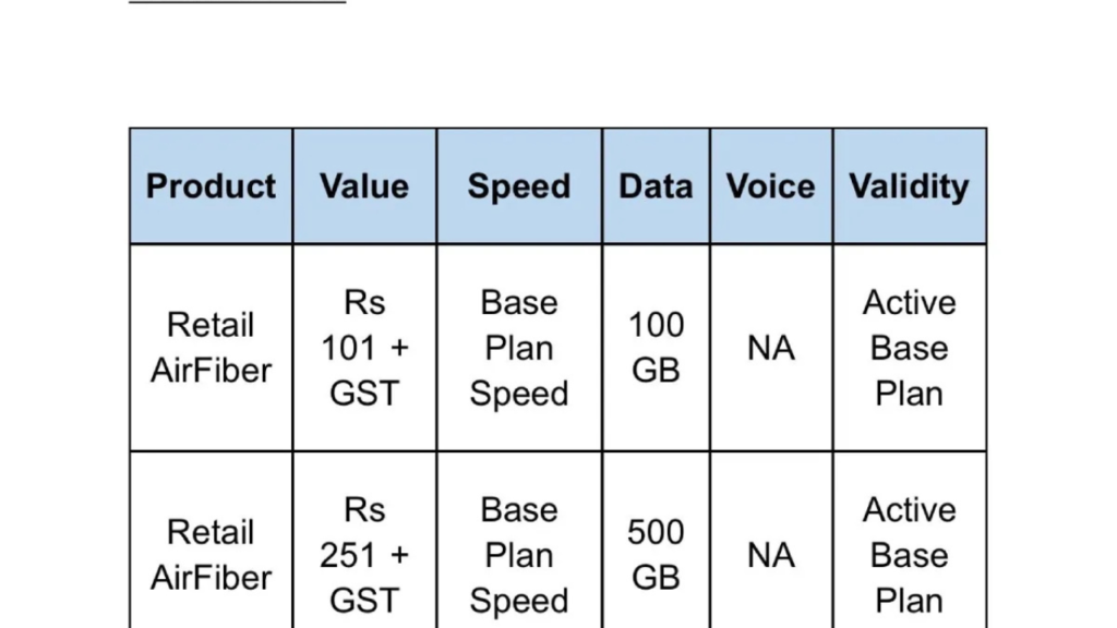 Untitled design 2024 10 18T115031.165 Reliance Jio Recharge Plan