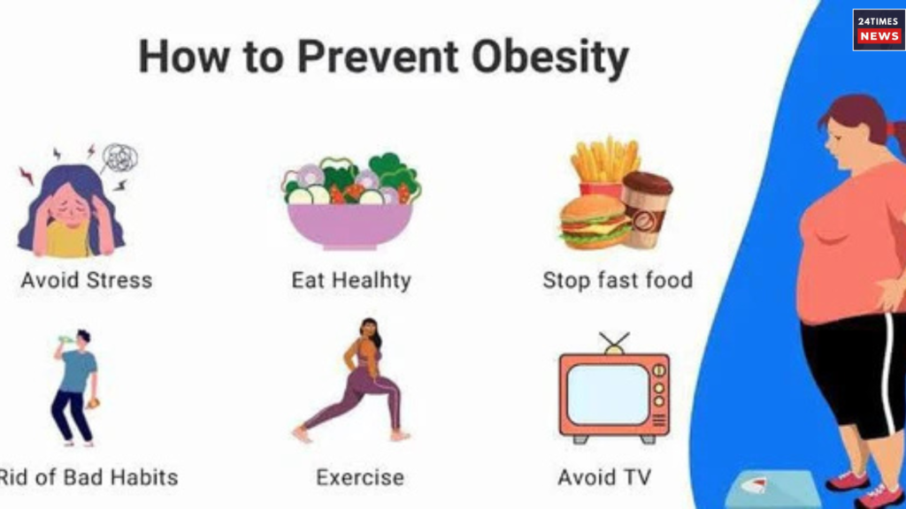 Untitled design 2025 03 04T163039.985 World Obesity Day 2025