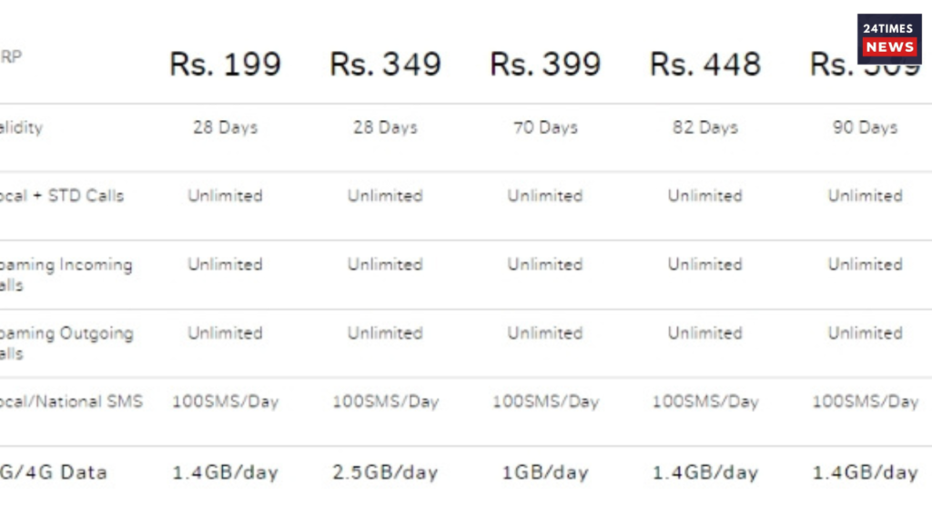 Airtel 28 Days Recharge Plan 1 Airtel 28 Days Recharge Plan 1