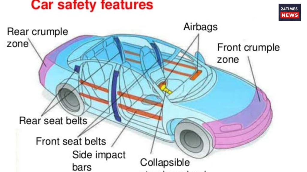 wheel alignment 5 wheel alignment 5