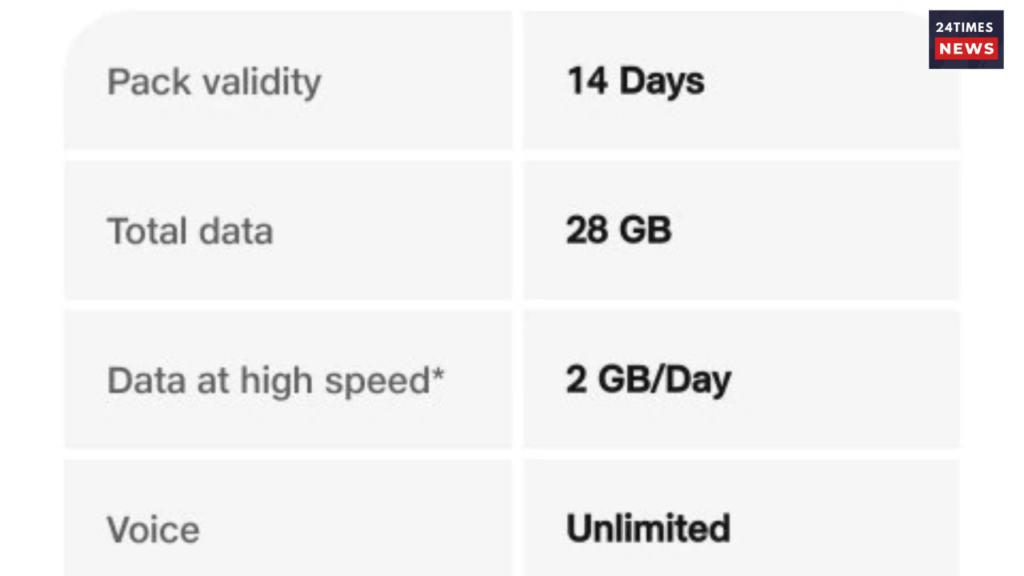 Jio 14 Days Validity Plan 1 Jio 14 Days Validity Plan