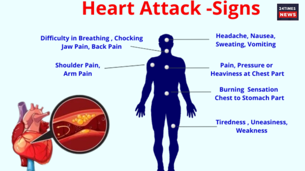 Add a heading 3 Heart Attack Early Signs