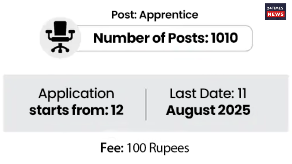 Railway Jobs 2 Railway Jobs
