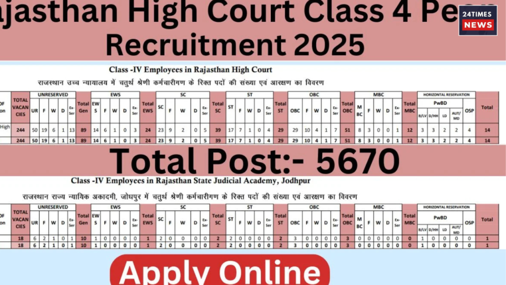 Untitled design 2025 07 26T093621.758 Rajasthan High Court Peon Recruitment 2025