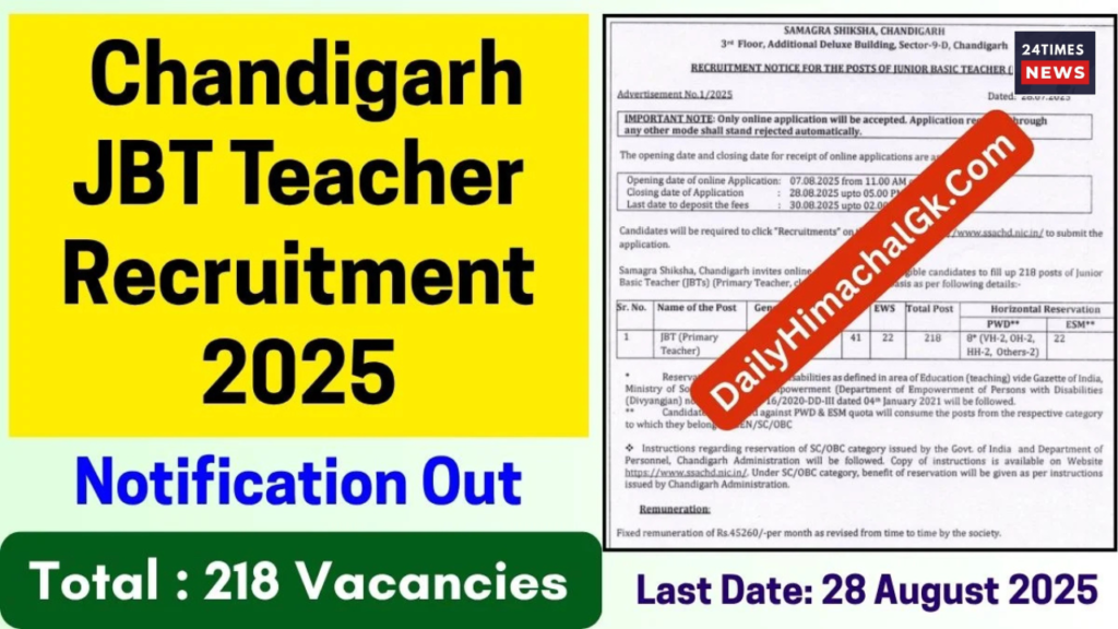 Untitled design 2025 08 27T121755.574 Teacher Vacancy 2025