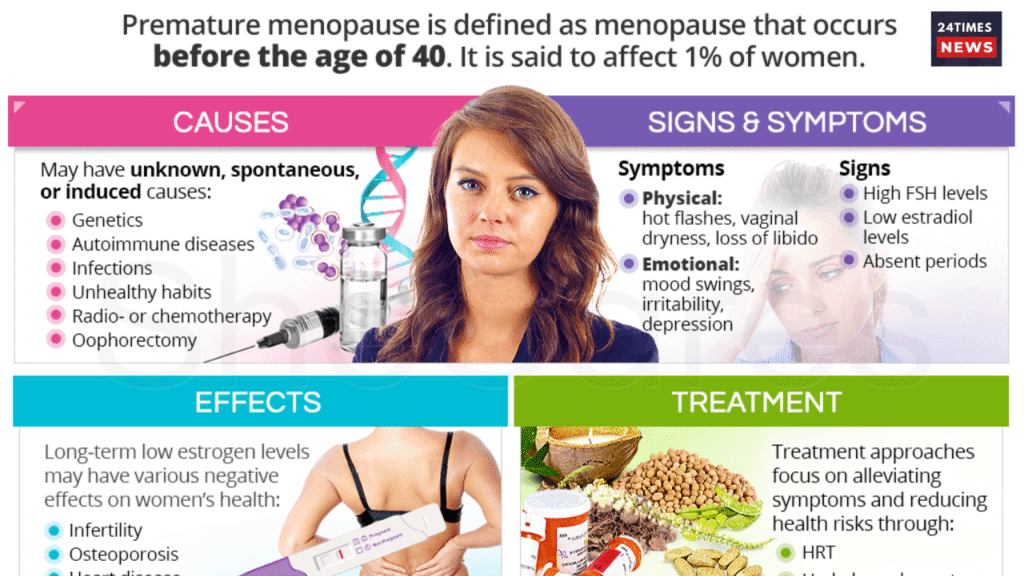 Untitled design 2025 09 13T184254.265 Premature menopause