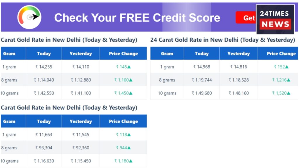 Gold Price 1 1