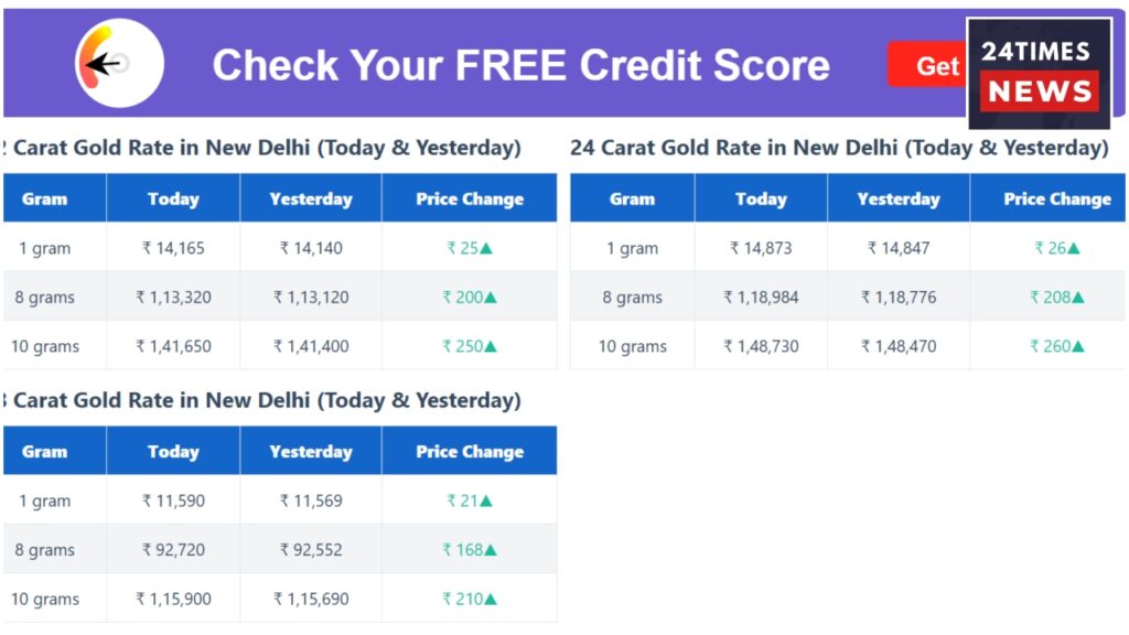 Check the rates for 22-carat and 24-carat gold in these cities