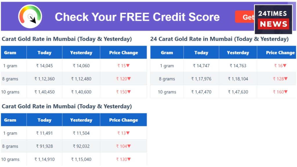 Gold Price 1 2
