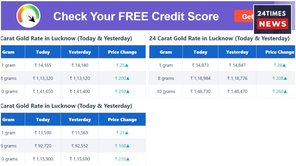 Gold Price