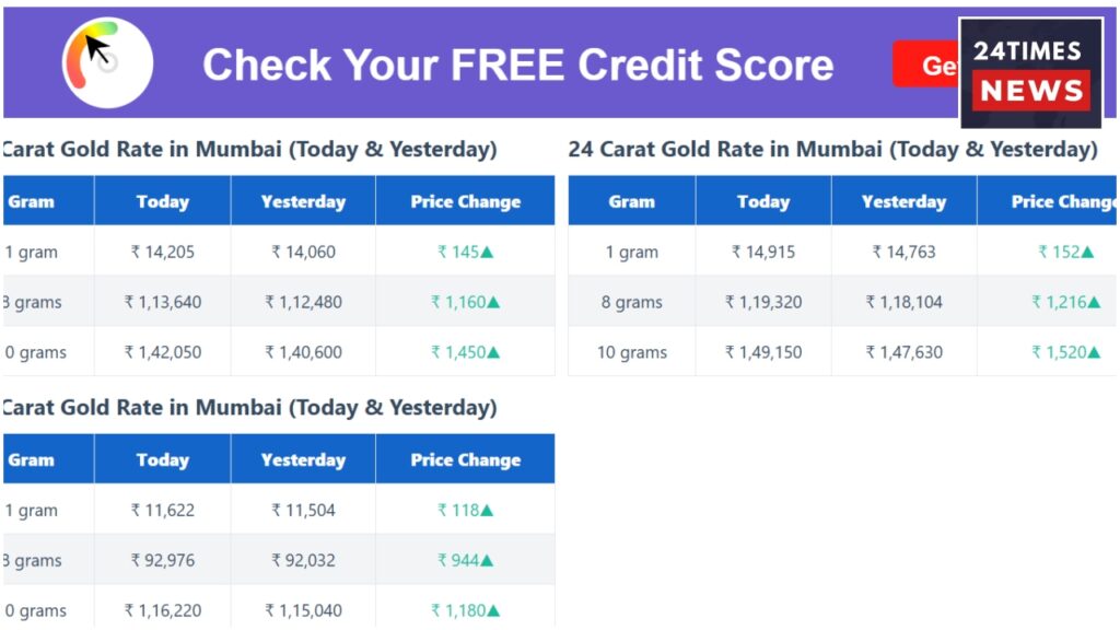Gold Price 3
