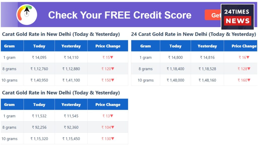 Gold Price 4