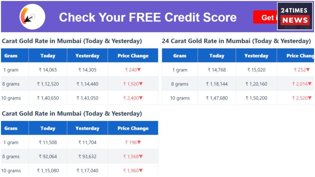 Gold Price Today 1 2