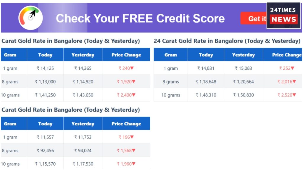 Gold Price Today 6