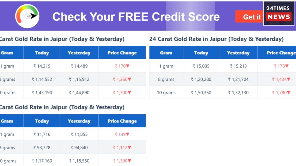 gold price today 1