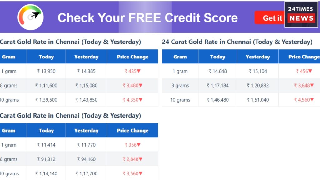 gold price today