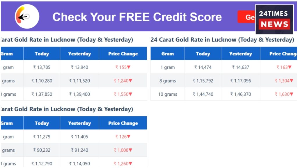 Gold Price 1 1