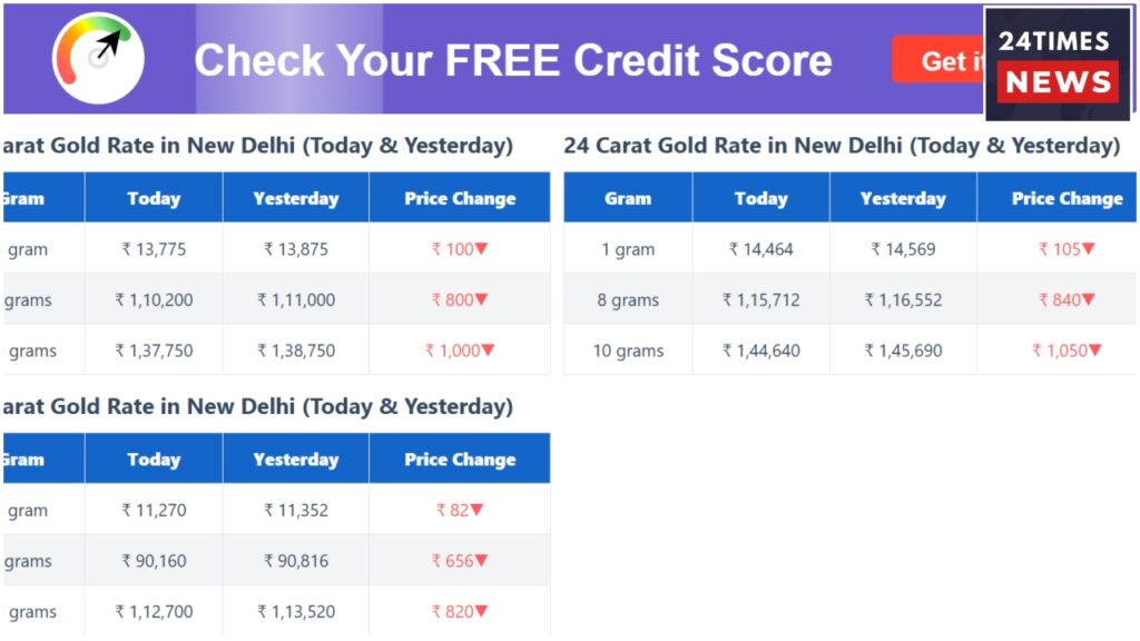 Gold Price 1