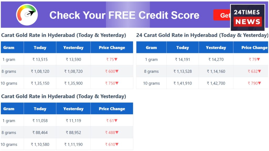 Gold Price 1 2