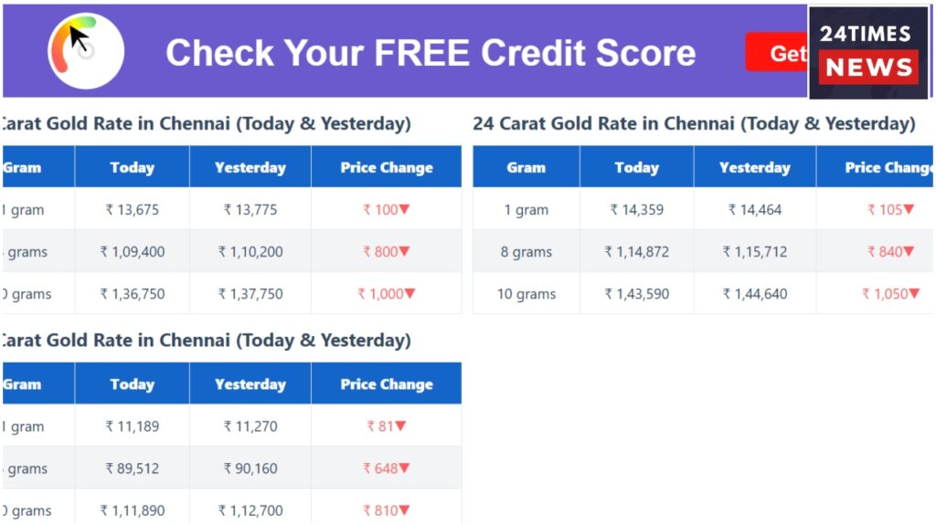 Gold Price