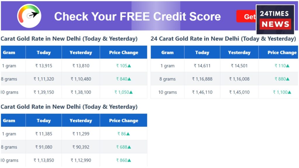Gold Price 3