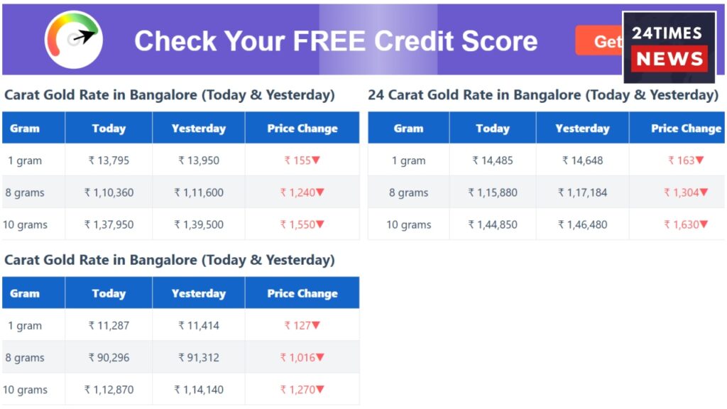 Gold Price 4