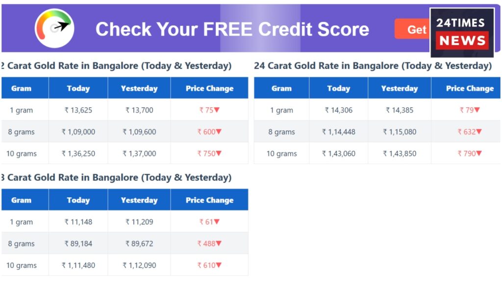 Gold Price 6