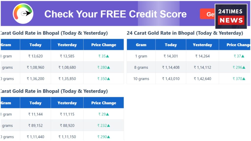 Gold Price 7